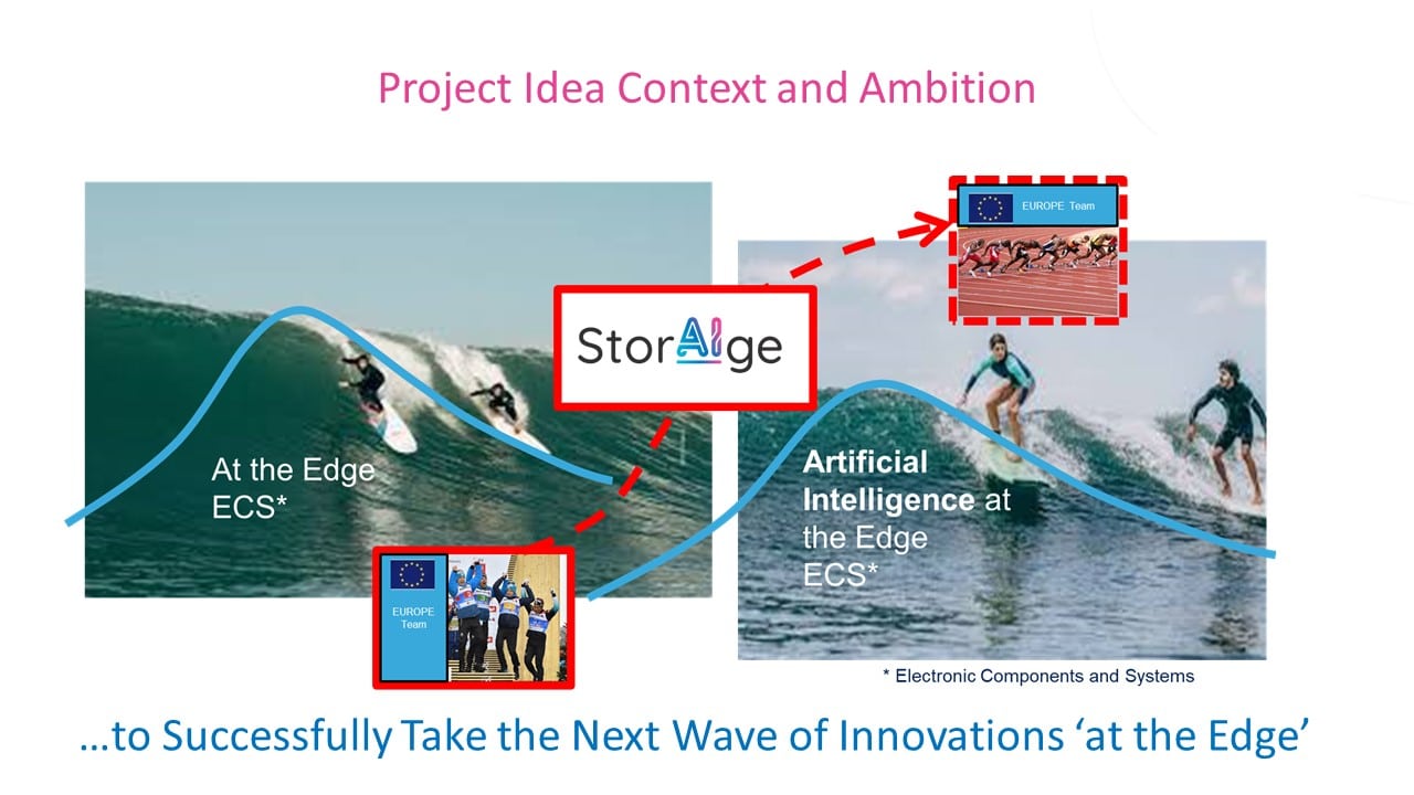 storaige-next-wave-innovation-ai-at-the-edge